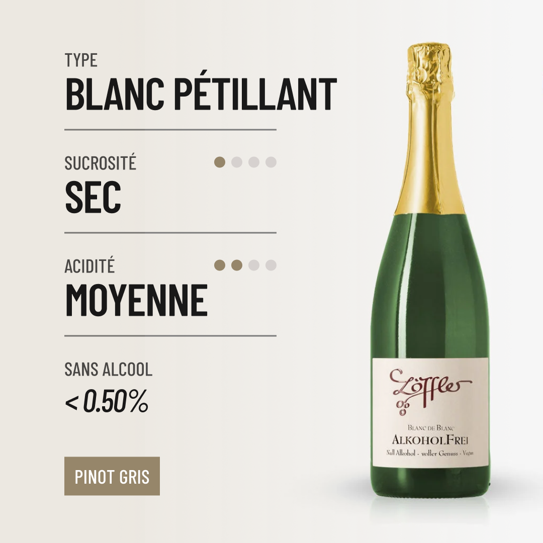 NULL ALKOHOL BLANC DE BLANCS: un sans alcool pétillant et frais de W&A Löffler